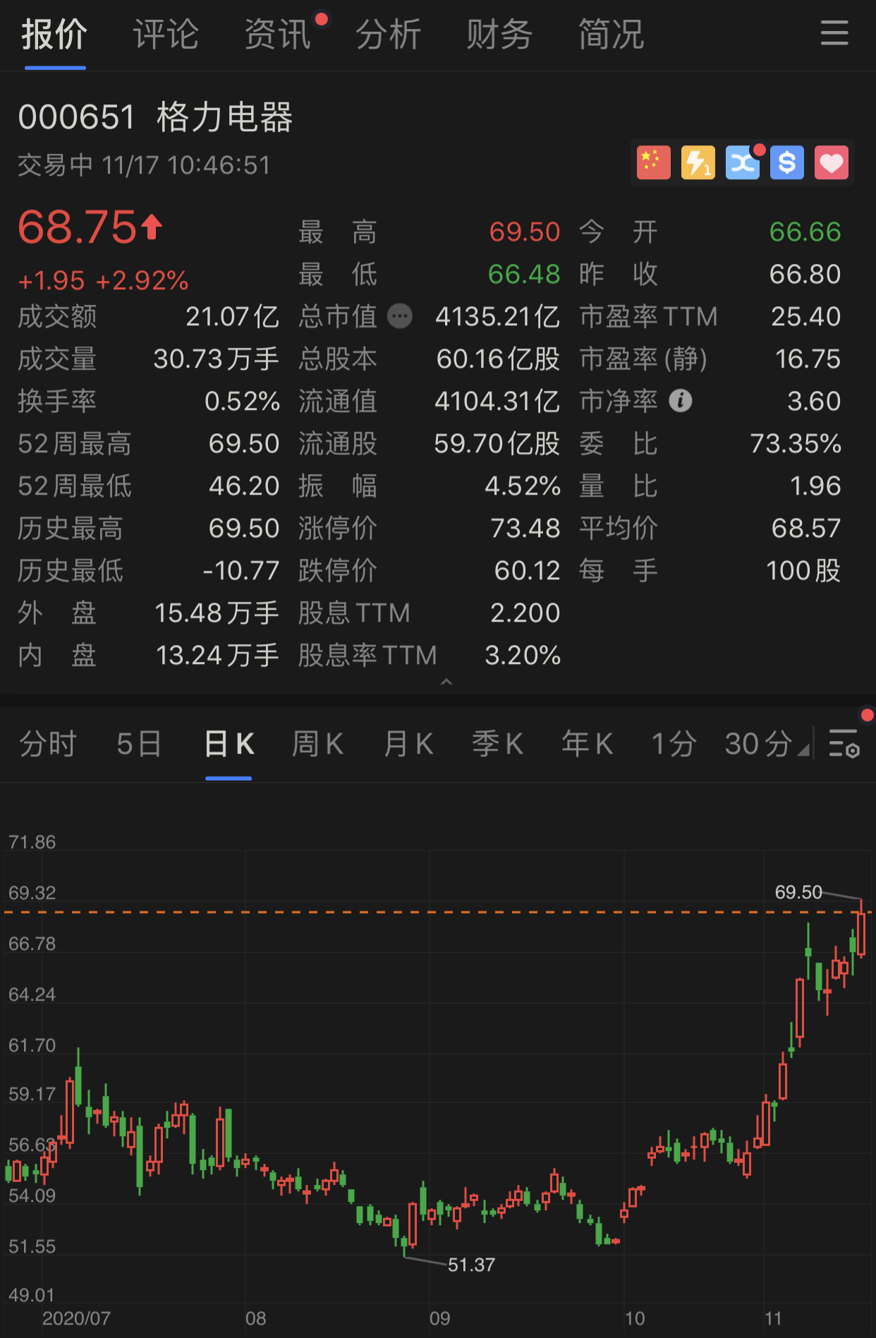 格力电器股价信息