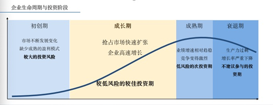 年内新发基金超1200只，到底应该上哪趟车？