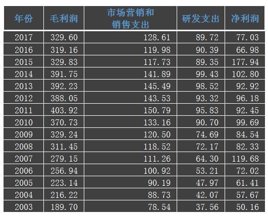 平均毛利润什么意思(毛利润什么意思)