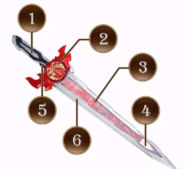 神圣之炎的地方,利用神圣之炎可以祛除邪恶,治愈善心,接着就是剑身