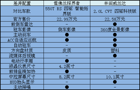 就来比一比,20万suv的最优答案是?