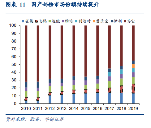 图源：华创证券研究报告