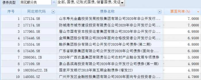 债市余震:信用债取消发行