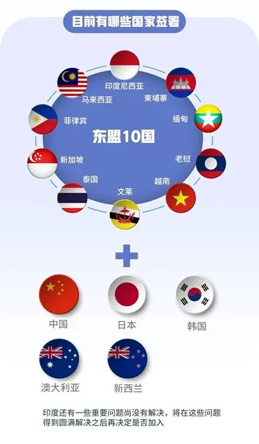 rcep正式签署释放红利青岛迎来发展新机遇