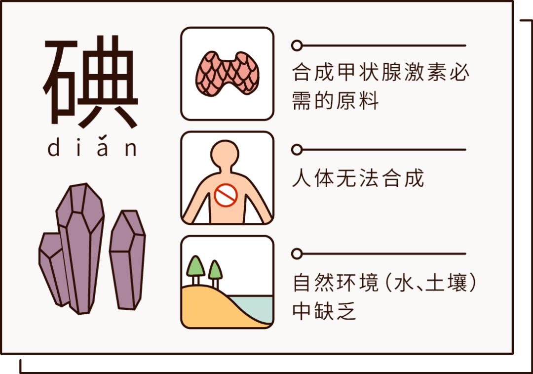 买盐的时候,究竟是碘盐好还是无碘盐好?_新浪科技_新浪网