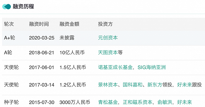 累計融資超13億元人民幣的松鼠AI，采用擴張方式也是加盟。