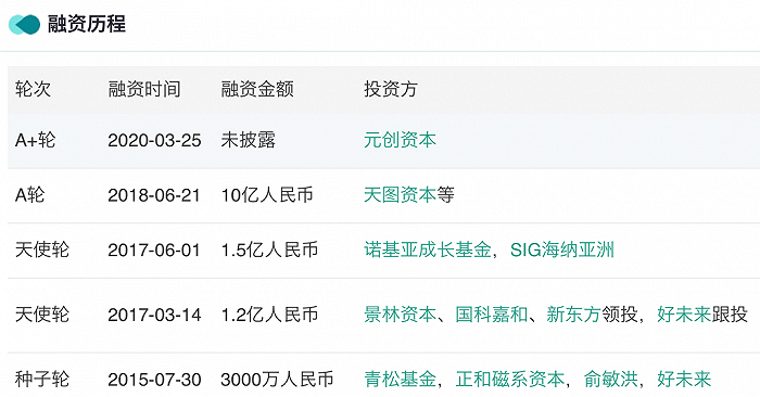 累计融资超13亿元人民币的松鼠AI，采用扩张方式也是加盟。