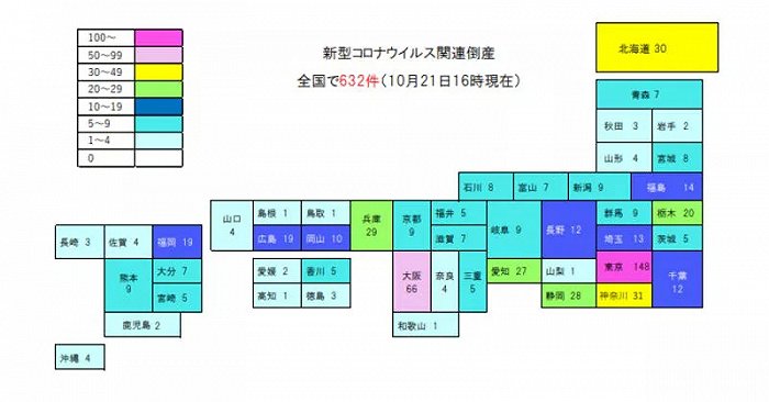 日本全国因疫情，导致需求不足，很多企业倒闭