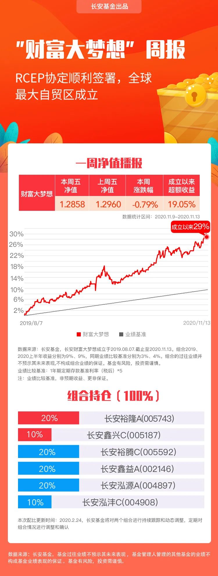 一周要闻｜RCEP协定顺利签署，全球最大自贸区成立｜组合周报