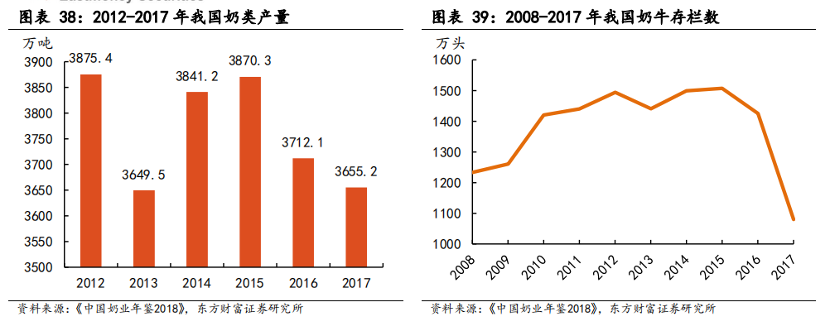 图源：东方财富研究报告