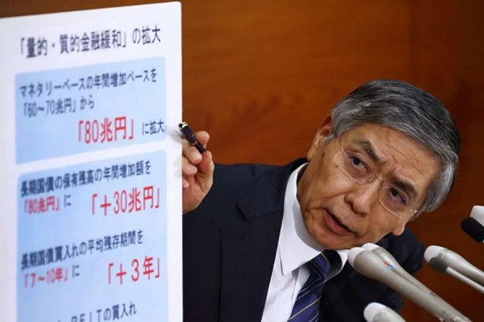 日本央行行长——黑田东彦推出QQE（量化质化宽松）