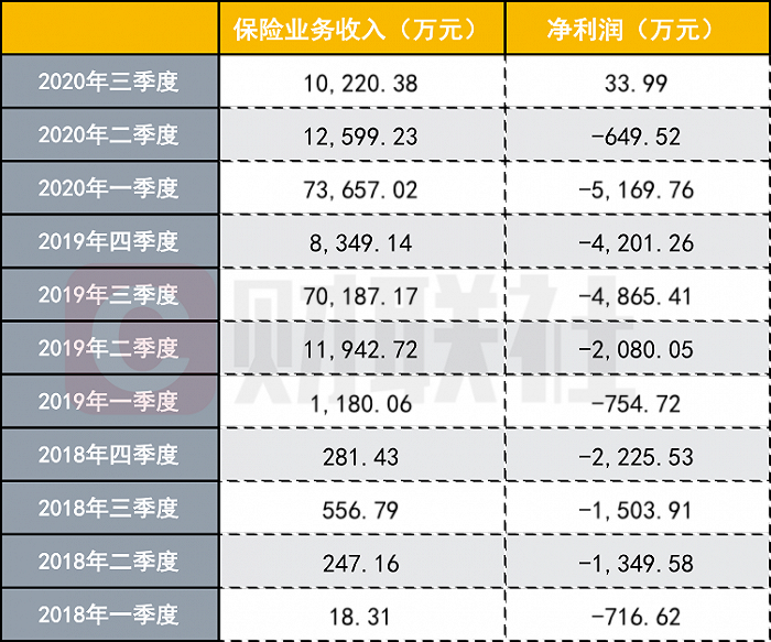 成立三年首次实现季度微利 三峡人寿称网销 中介渠道布局为全年保费目标达成主因 三峡人寿 重庆 新浪科技 新浪网 成立三年首次实现季度微利 三峡人寿称网销 中介渠道布局为全年保费目标达成主因 三峡人寿 重庆 新浪科技 新浪网
