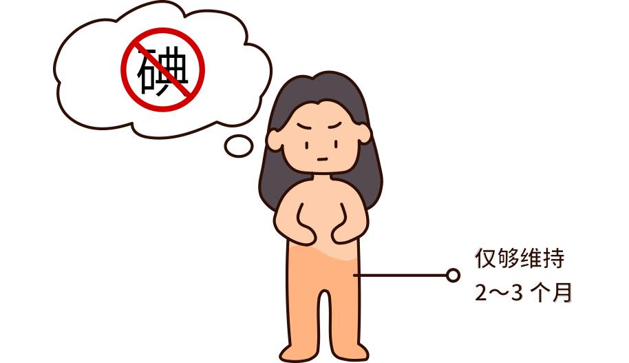 不缺碘也要接着吃时至今日,碘盐也值得拥有一点碘,就改变了历史加在盐