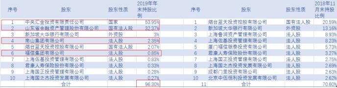 资料来源:2019年年报、2019年同业存单发行计划