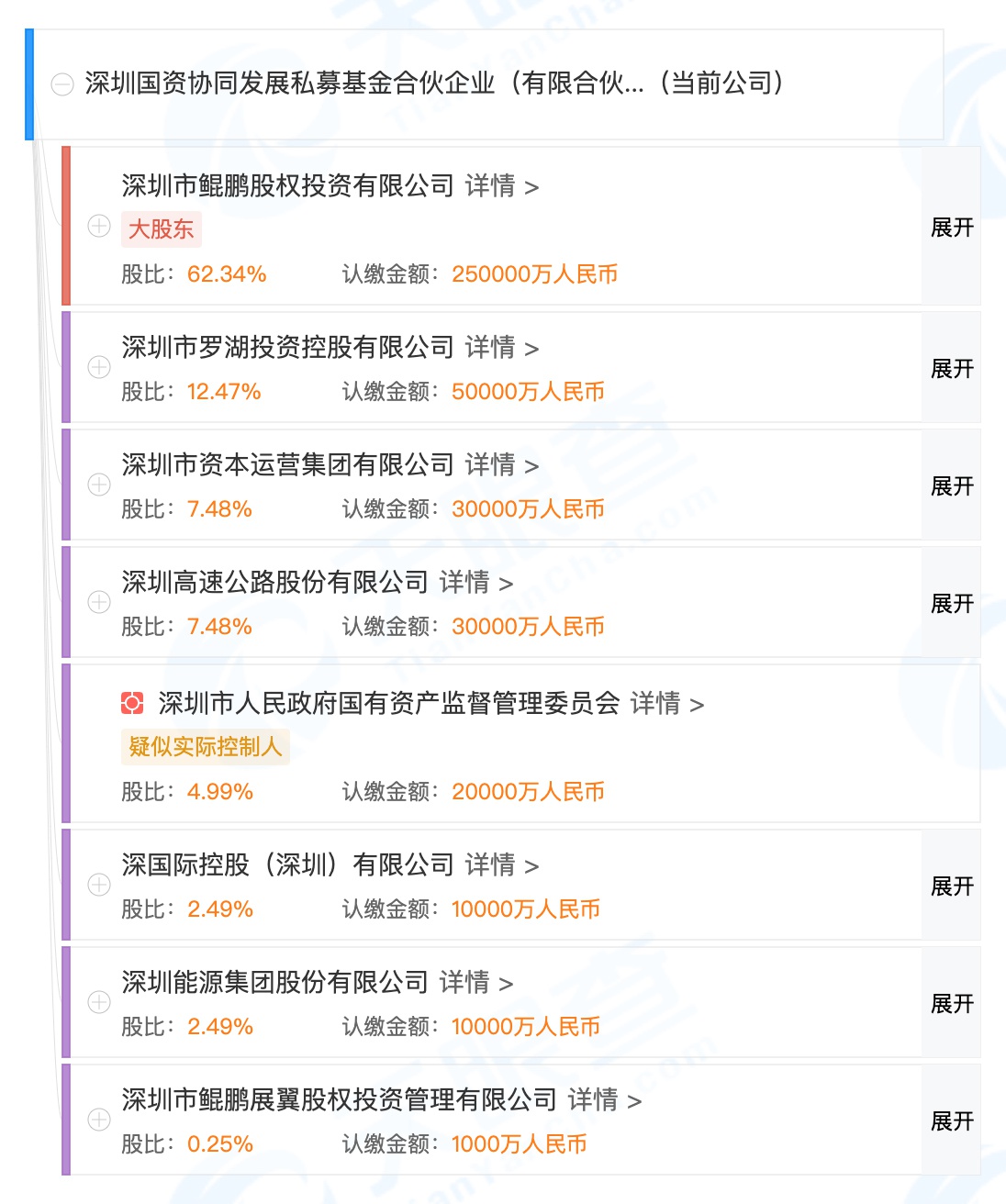 新荣耀逐渐清晰：股东架构浮现 万飚任董事长 赵明任总经理