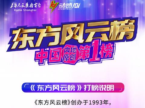 东方风云榜夺冠,榜上选手都很出名,看完才知道冯提莫的实力