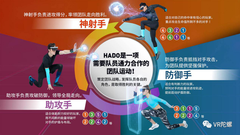 木村拓哉也沉迷的AR项目?日本HADO AR如何定义新的AR体育运动|HADO|木村拓哉|能量球_新浪新闻