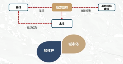 格上王伟：大变局背景下影响投资决策的三大关键变化