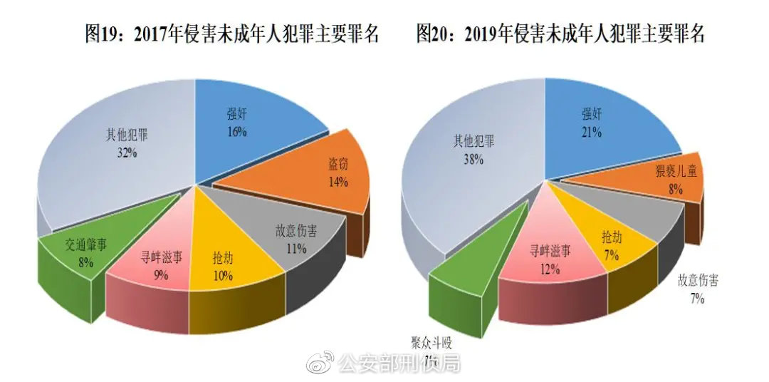 应对性侵 校园霸凌等公安部发布 儿童侵害防范指南 手机新浪网