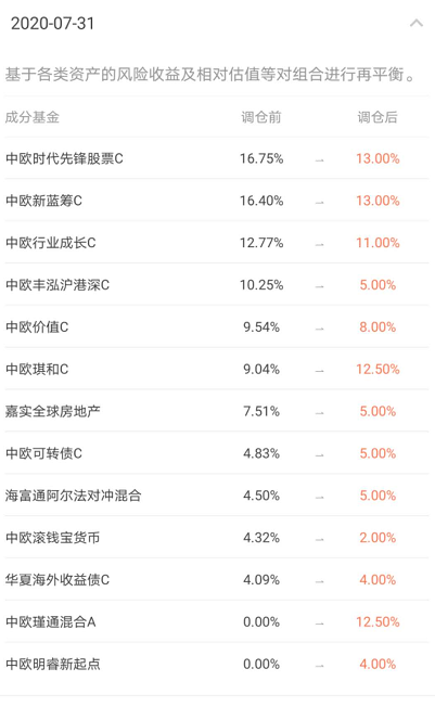 (来源:中欧钱滚滚APP截图)