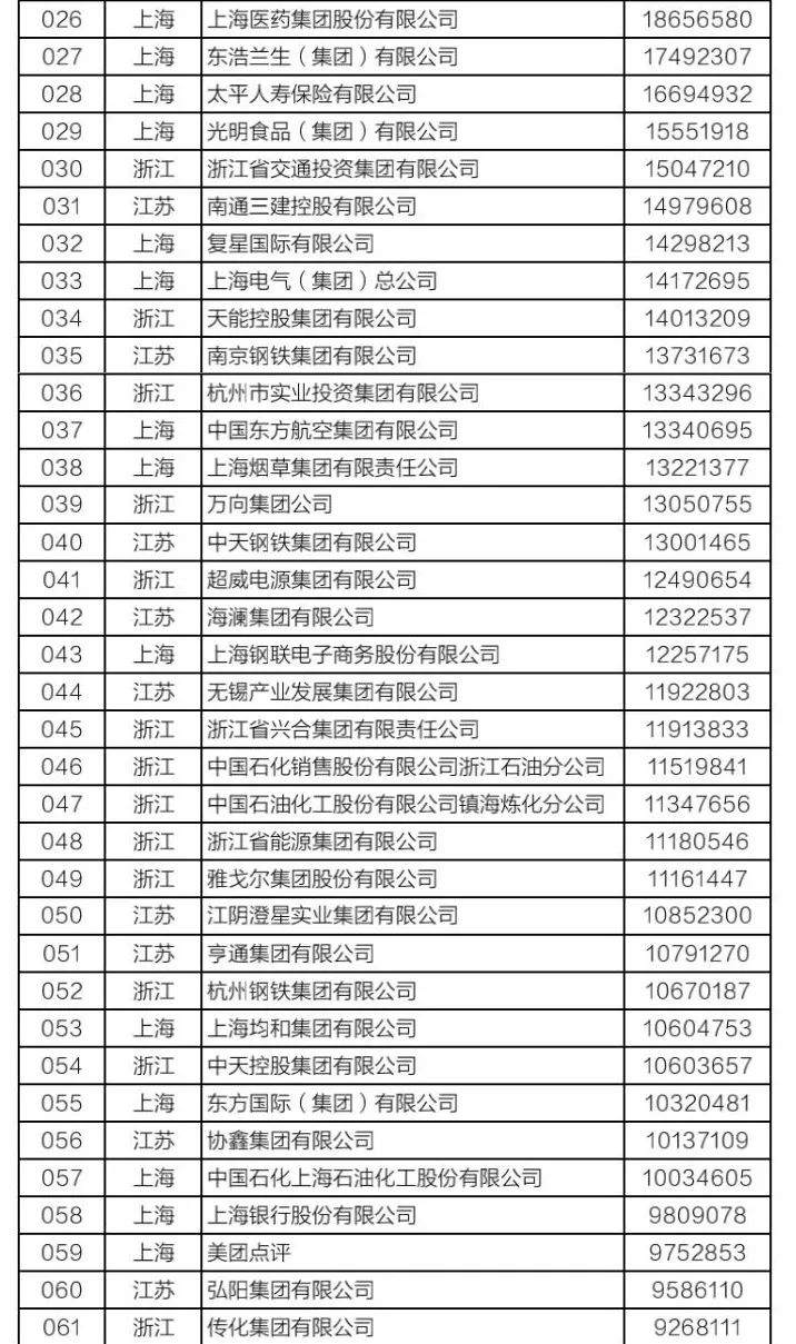 2020安徽企业排名_2020年安徽省发明专利百强排行榜公布_安徽省市场监督