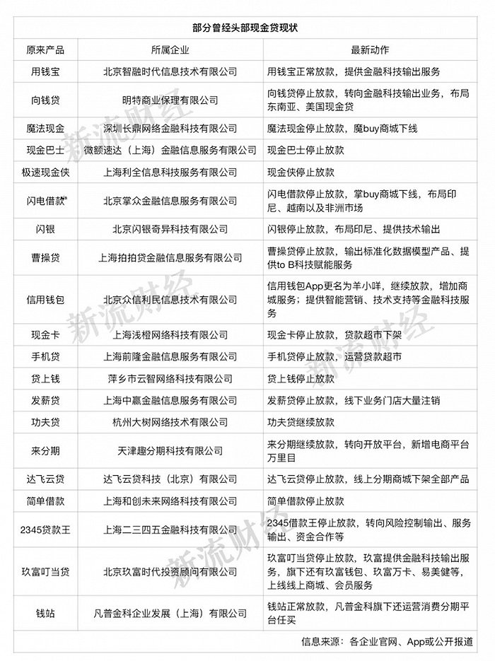 现金贷排行_现金贷下款额度排行榜(2)