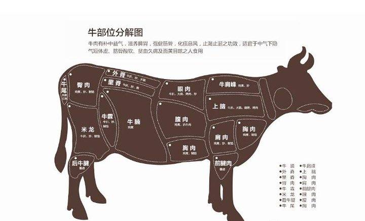 冬天买牛肉 内行 都买这4个部位 牛肉 牛眼肉 里脊肉 新浪新闻