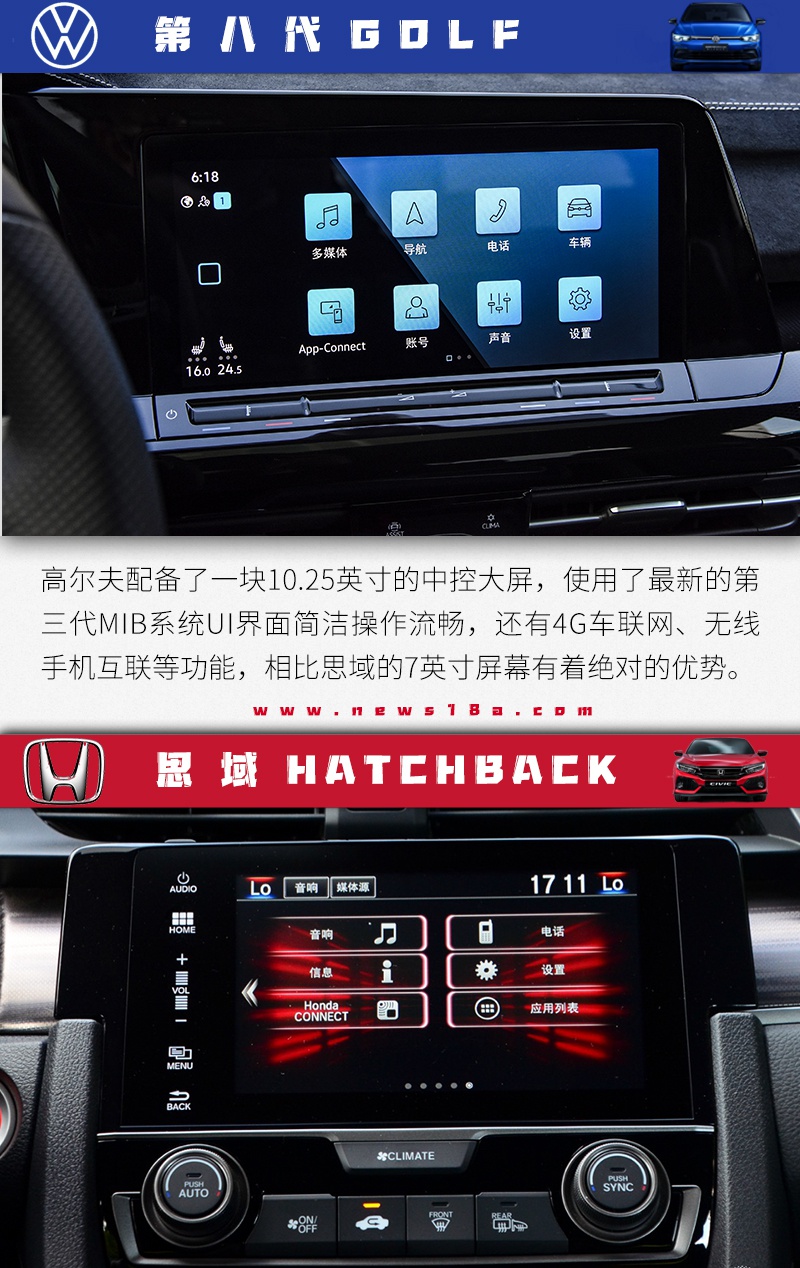 龙争虎斗 鹿死谁手？第八代高尔夫对比思域两厢