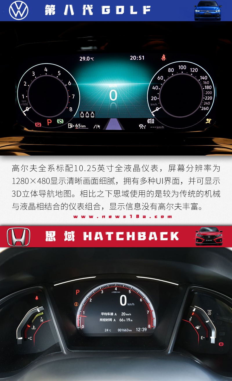 龙争虎斗 鹿死谁手？第八代高尔夫对比思域两厢