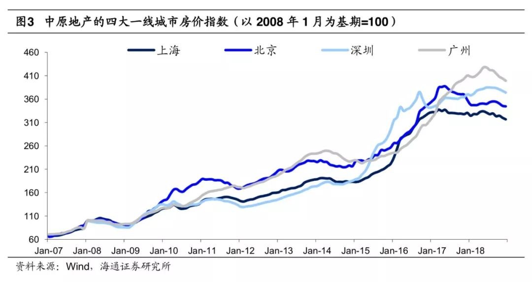 刚刚官方公布!广州房价连续4个月领涨“北上广深”!|房价_新浪新闻