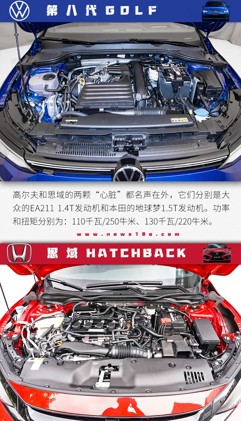龙争虎斗 鹿死谁手？第八代高尔夫对比思域两厢