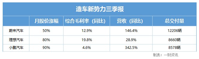 合肥放大招、多地发布政策补贴 新能源汽车迎“最强风口”