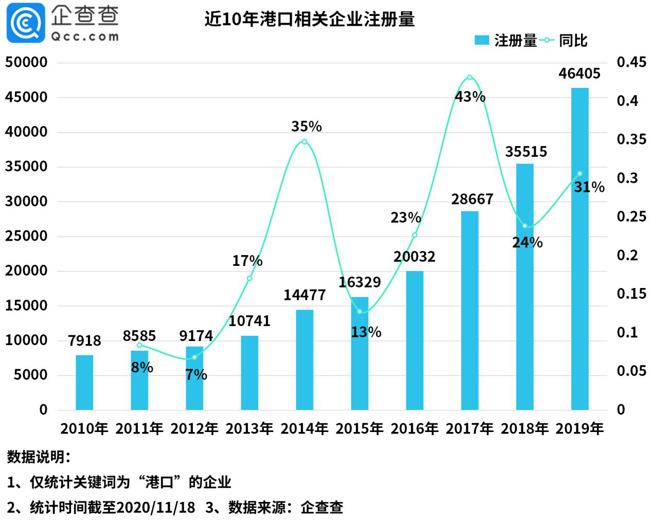 RCEP释放利好 港口相关企业前三季注册量同比增长10.6%