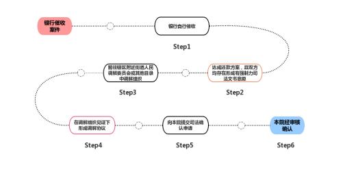 上万件的金融纠纷案件有解了 西城法院推出诉前调解+司法确认机制