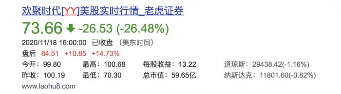 浑水做空欢聚时代：YY直播直播90%营收造假 粉丝全是机器人