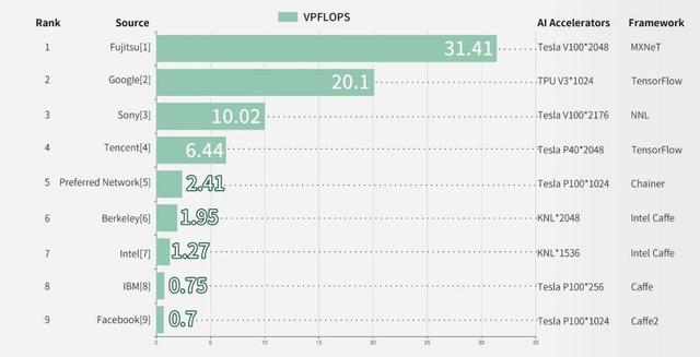 2020腾讯全球排名_THE发布2020世界大学声誉排名!25所英国大学上榜