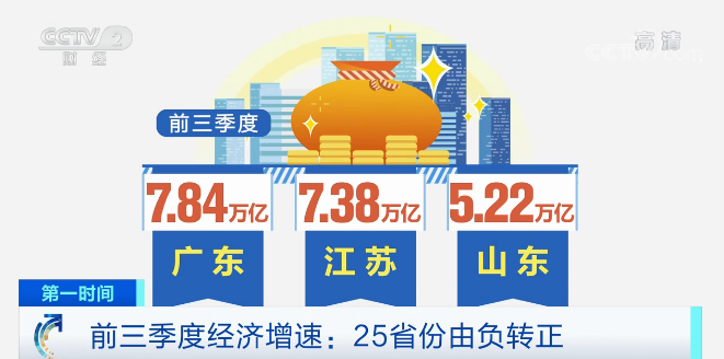 江苏省第二季度gdp%_前三季度中国四大经济强省中江苏增速第一,苏州将破两万亿GDP(2)
