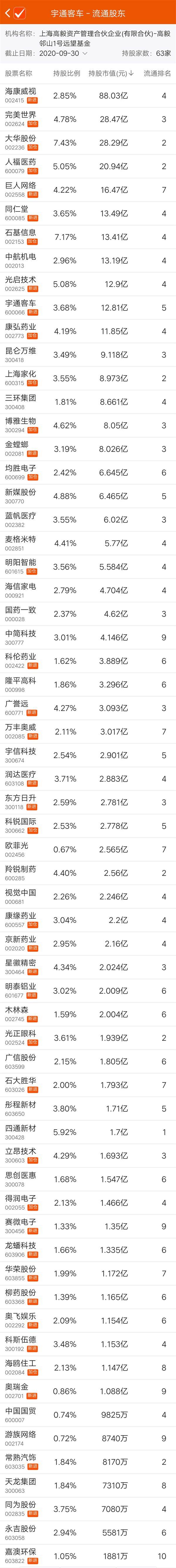私募大佬持仓！冯柳300亿布局这60余股 邓晓峰25亿砸向紫金矿业