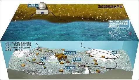 中国耗资20亿建海底反潜声呐网：美国核潜艇将无所遁形