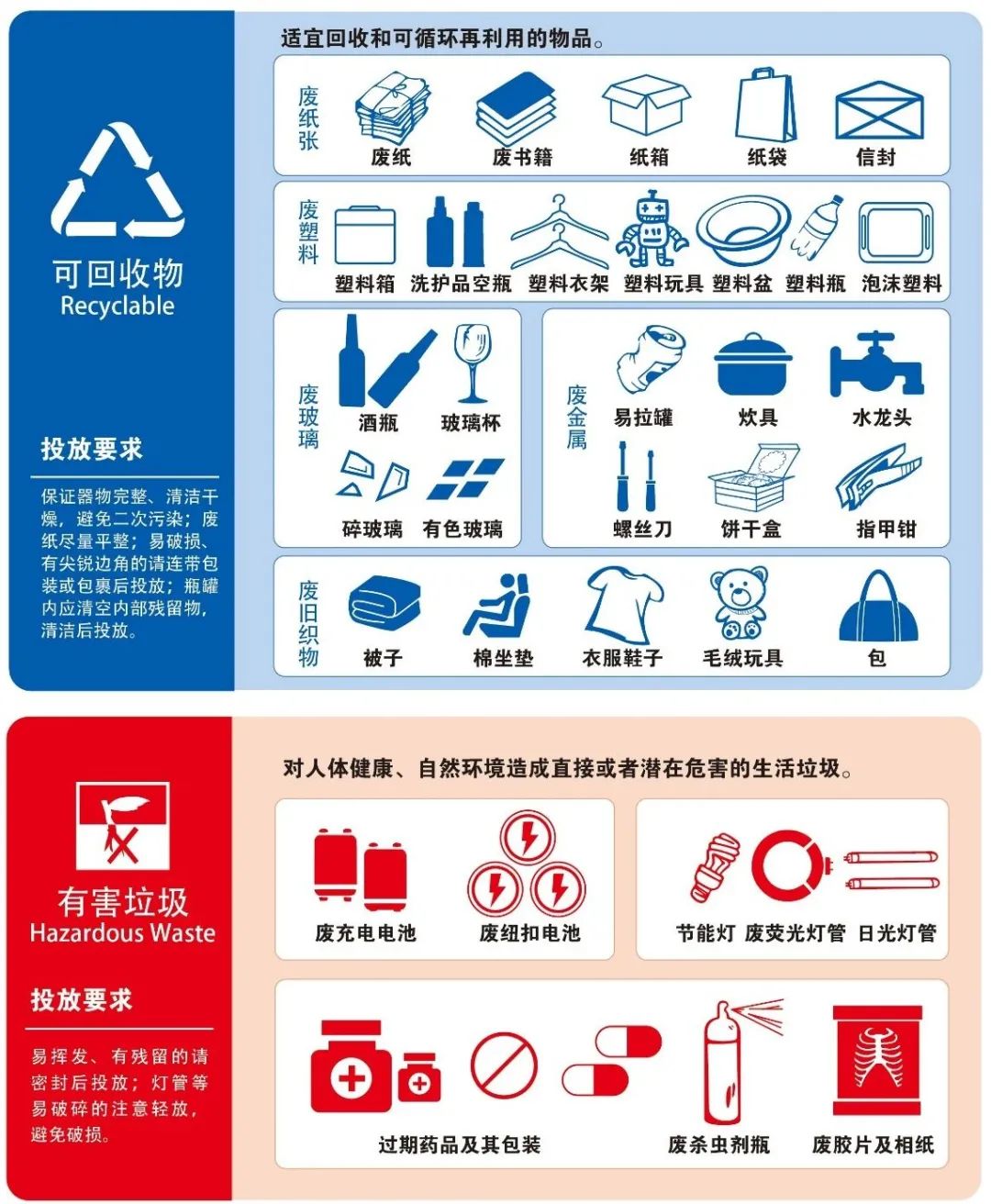 南京今起正式进入强制"垃圾分类"时代|南京|垃圾分类|南京市_新浪新闻