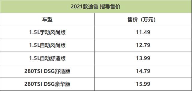 外观不变配置升级2021款大众途铠上市售1149万起