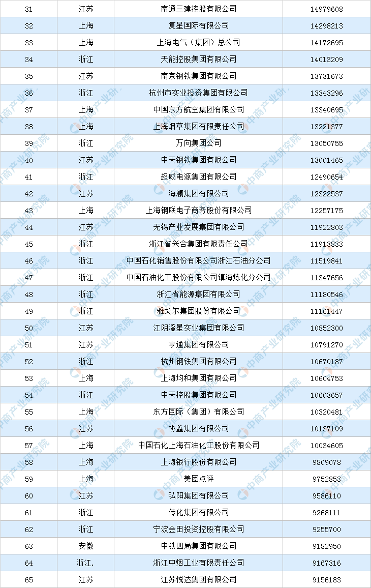 2020手机企业排名_2020年全国房建大项目企业排行榜