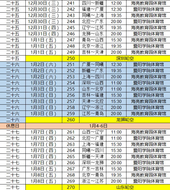 cba官宣第二阶段赛程12月2日开赛浙辽1月3日巅峰对决