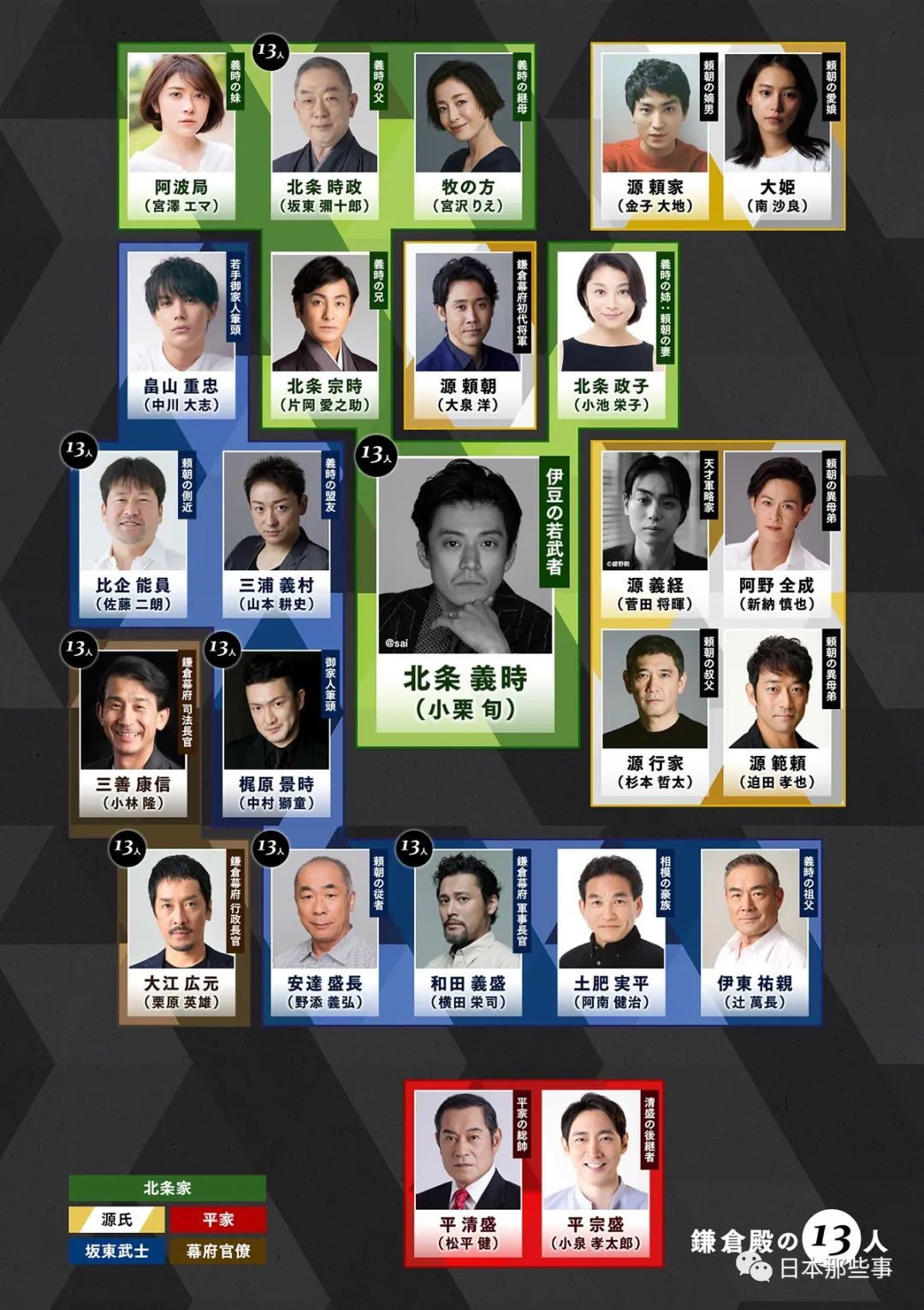 小栗旬主演大河剧宣布阵容大泉洋宫泽理惠等加盟 小栗旬 三谷幸喜 日剧 新浪娱乐 新浪网 小栗旬主演大河剧宣布阵容大泉洋宫泽理惠等加盟 小栗旬 三谷幸喜 日剧 新浪娱乐 新浪网