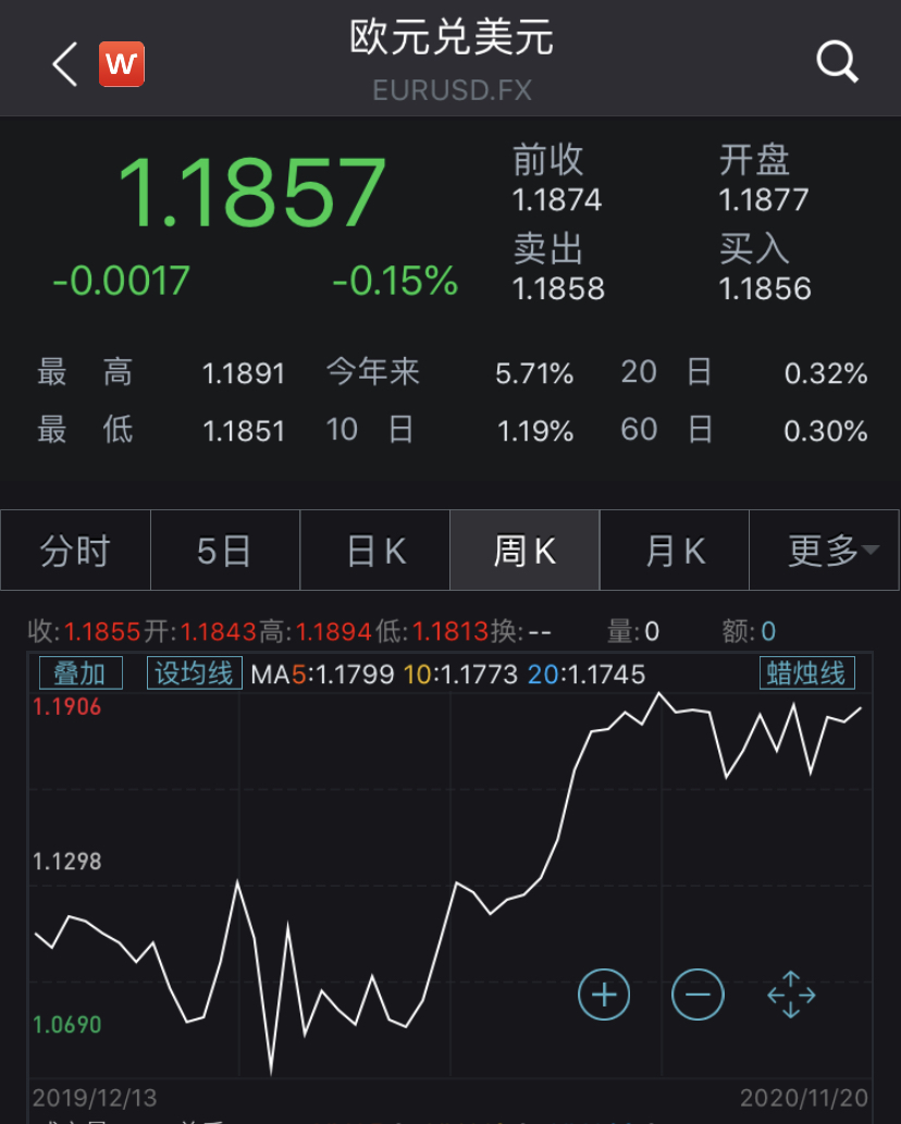 10月欧元超过美元居全球支付货币之首：不等于欧元地位崛起