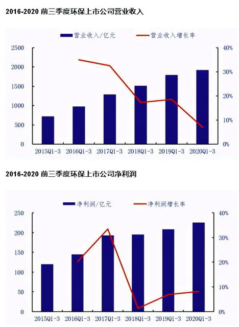 跨国企业看好“十四五”中国市场 环保产业仍是风口
