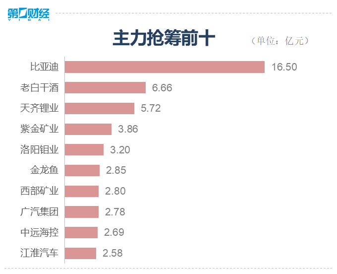 收盘：汽车板块掀涨停潮 三大股指缩量震荡