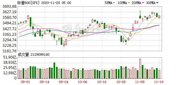 隔夜美股市普涨 恒生指数期货夜盘小幅上涨(图3) 隔夜美股市普涨 恒生指数期货夜盘小幅上涨(图3)