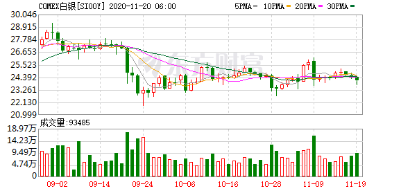 隔夜美股市普涨 恒生指数期货夜盘小幅上涨(图8) 隔夜美股市普涨 恒生指数期货夜盘小幅上涨(图8)