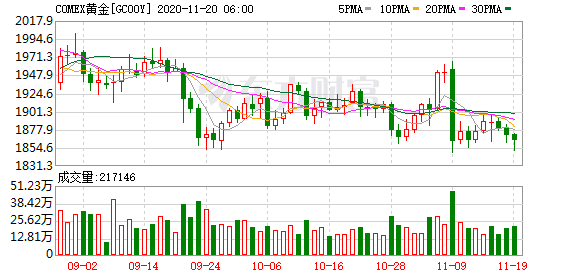 隔夜美股市普涨 恒生指数期货夜盘小幅上涨(图7) 隔夜美股市普涨 恒生指数期货夜盘小幅上涨(图7)